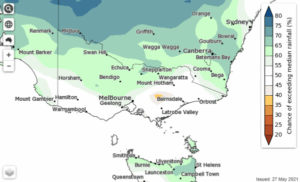 Drier than average autumn for Swan Hill will wash away in winter