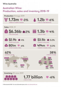 Strong demand, tight supplies