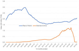 Wine sales sour as tariffs, delays hit
