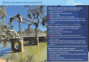Tooleybuc Bridge works plan takes toll on businesses