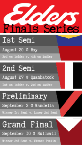 Finals venues decided