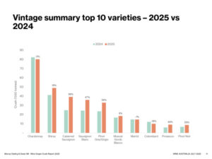 Wine report released