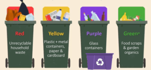 Bin rules about to change