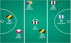 Central Murray 2023 Netball Team of the Year