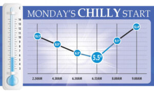 Cold snap breaks record