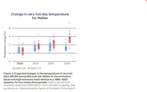 Council plans for climate change
