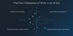 Re-Architecting Work in the Age of AI