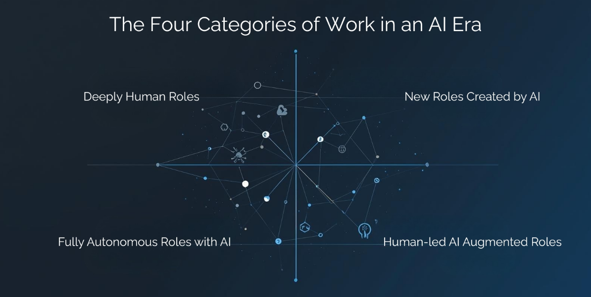 Re-Architecting Work in the Age of AI
