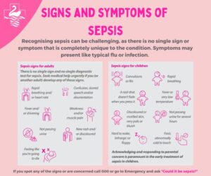 Recognising sepsis symptoms